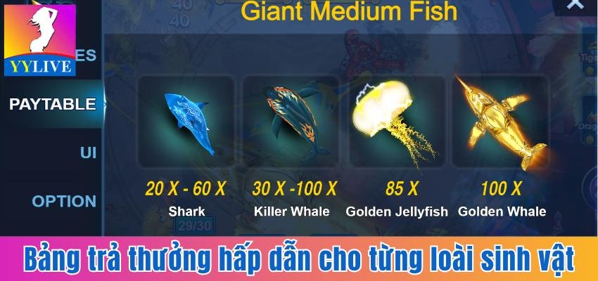 Bắn Cá Vua Tài Lộc | Tích Ngàn Xu Thưởng Trong 1 Nốt Nhạc 3 Bảng thưởng hấp dẫn tương ứng từng loài